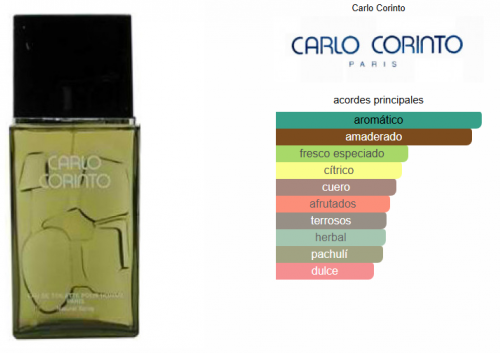 CARLO CORINTO 1OOML.