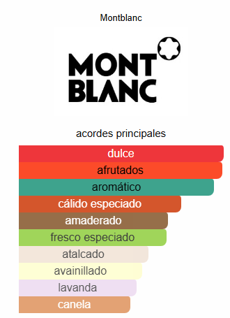 MONTBLANC INDIVIDUEL