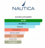 NAUTICA BLUE SAIL 100 ML.